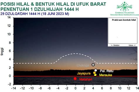 Foto Idul Adha Pbnu Paparkan Kemungkinan Posisi Hilal Belum