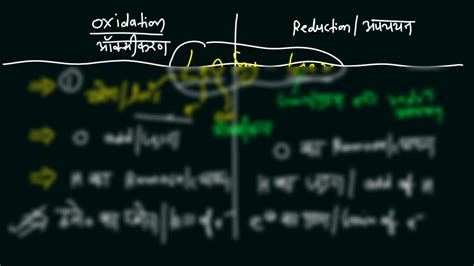 Solution Electrochemistry Part Studypool