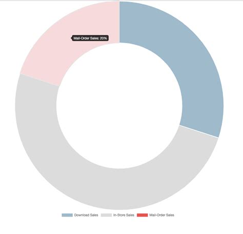 Javascript Chartjs Show Percentage Base On Data On Hover Angularjs