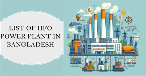 List Of Hfo Fried Power Plants In Bangladesh Everything You Need To