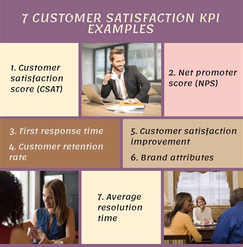 Customer Service Kpi Examples Kpi Kpi Business Data Visualization Images