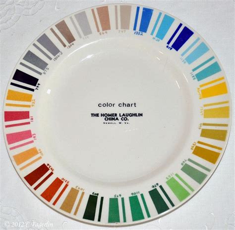 Pin by Sally Schwaner on Fiestaware! | Fiesta dinnerware, Fiesta colors, Dinnerware colour