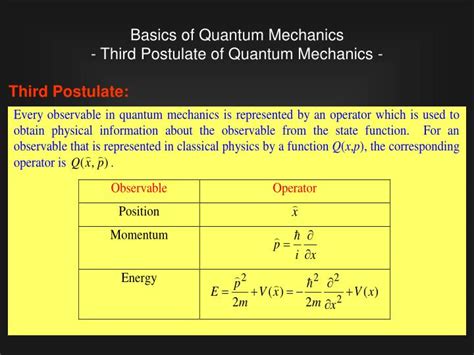 Ppt Basics Of Quantum Mechanics Powerpoint Presentation Id