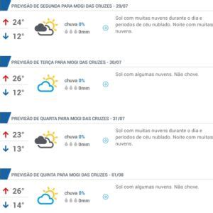 Semana Ter Tempo Ameno E Sem Chances De Chuva Em Mogi Das Cruzes Diz