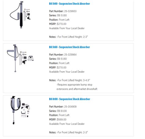 Jeep Announces New Mopar Inch Lift Kit Featuring Bilstein Shocks