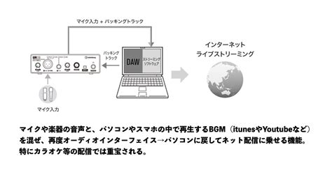 Web上での生放送・配信用の機材をお探しなら当店へ！インターネット配信に必要な機材をおススメを交えて一挙紹介！｜島村楽器 名古屋パルコ店