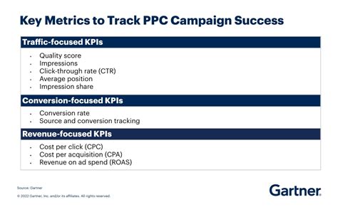 10 Key Metrics To Measure Ppc Campaign Success