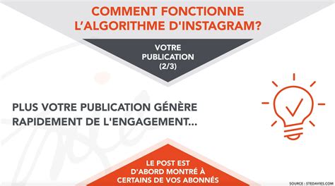 Comment Fonctionne L Algorithme D Instagram Partie 2 ESB Agence