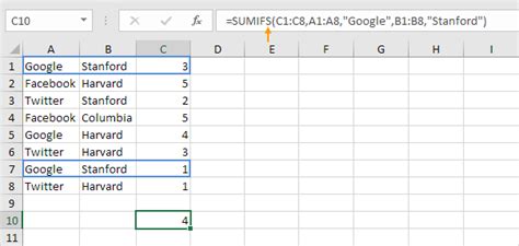 Sumif Function In Excel Step By Step Tutorial