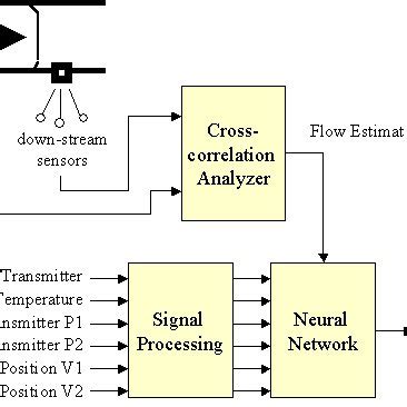 Cross-correlation example. | Download Scientific Diagram