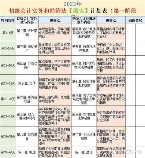 2023年初级会计零基础备考——“海王级”快速备考攻略（附最全资料） 知乎