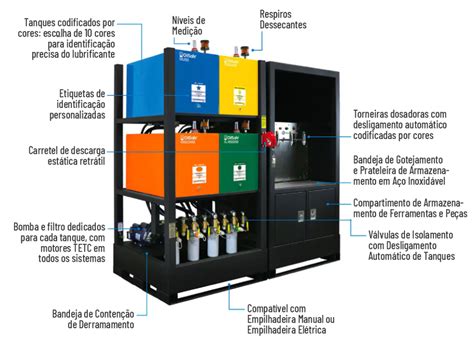 Melhores Pr Ticas Para Armazenamento E Manuseio De Lubrificantes