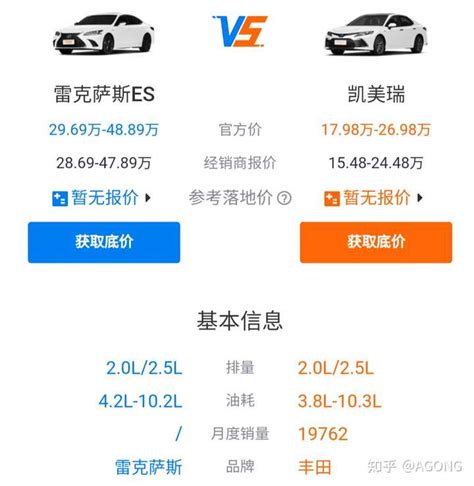 第一次买车，有什么经验和教训可以分享吗？ 知乎