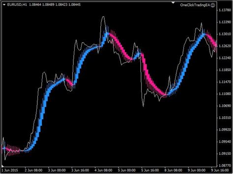 Download The Heiken Ashi Mt5 Indicator By Piptick Technical Indicator