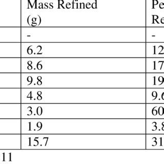 Particle size distribution (Sieve Analysis) | Download Table