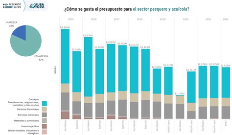 Estad Sticas De La Industria Pesquera