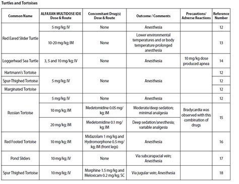 Dailymed Alfaxan Multidose Idx Alfaxalone Solution