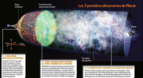 L Univers Primordial Jean Claude Chesneau Stanis