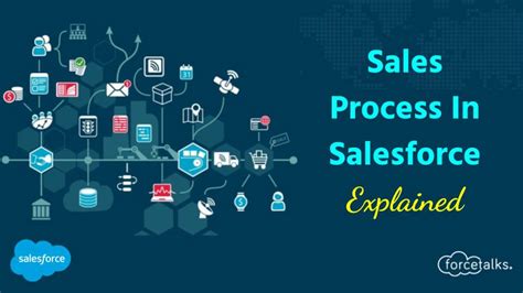 Salesforce Sales Process Map