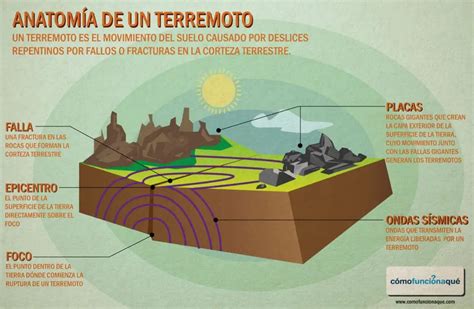 ¿qué Es Un Terremoto Y Cómo Se Forma