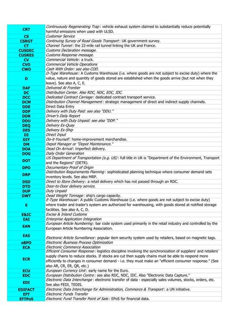 Logistics Abbreviation Usa Terms Pdf