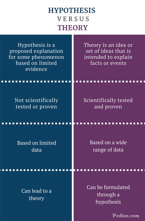 Psychology Research Hypothesis Examples / 11 Best Hypothesis examples ...