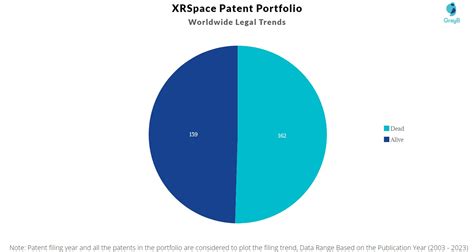 XRSpace Patents Insights Stats Updated 2023 Insights Gate