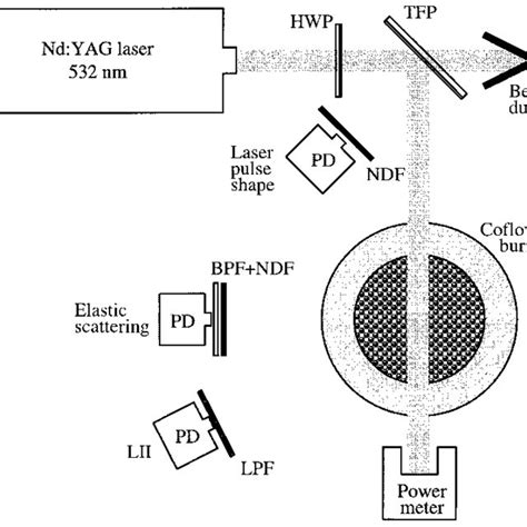 Experimental Setup Hwp Half Wave Plate Tfp Thinfilm Polarizer Ndf