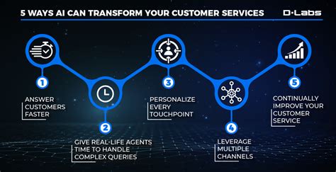 How AI In Customer Services Can Transform Your Business DLabs AI