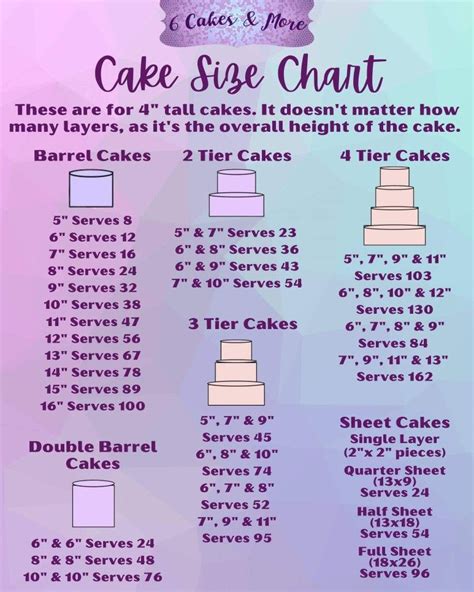 Pin On Cupcakes Cake Sizes Cake Sizes And Servings Cake Size Chart