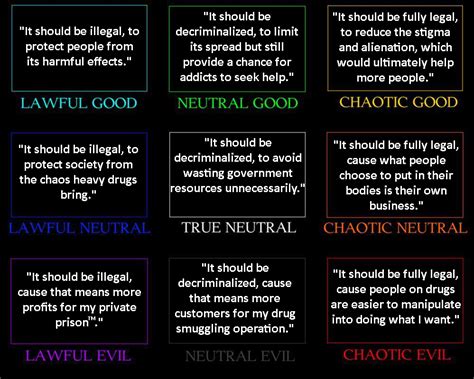 Best R Alignmentcharts Images On Pholder Alignment Chart Of A