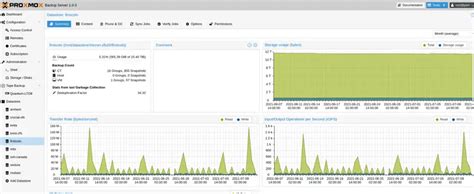 12 Best Home Server Os In 2024 Linux And Windows For Media Lovers Sysprobs