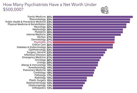 Medscape Psychiatrist Wealth Debt Report Do You Feel Rich Enough