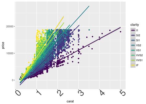 Download Ggplot2 In R Tutorial Ggplot2 Tutorial Data Vi Eroppa