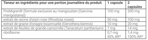 DuoLife ProMigren Complément Alimentaire 100 vegan