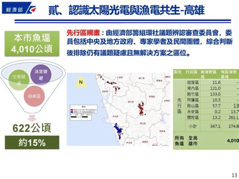 漁電共生急行軍，先行區版圖拓展到高屏1289公頃，漁民意見分歧 上下游