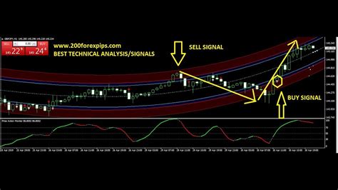 Eur Usd Gbp Jpy Trade Best Forex Trading System Apr Review