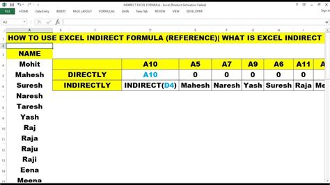 HOW TO USE EXCEL INDIRECT FORMULA REFERENCE WHAT IS EXCEL INDIRECT