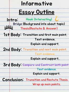 Informative Explanatory Essay Outline Anchor Chart Poster By Creativemiddle