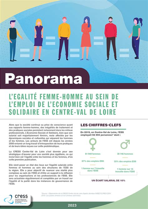 Panorama L Galit Femme Homme Au Sein De L Emploi De L Ess Cress