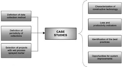 Field Research Methodology Scheme Download Scientific Diagram