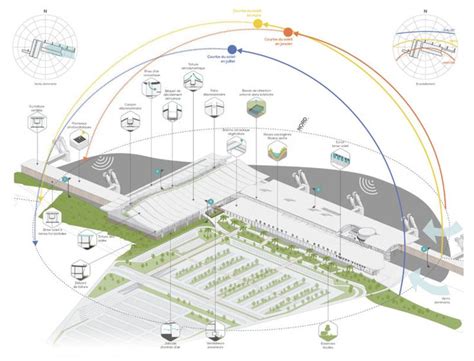 Aéroport Roland Garros Sainte Marie La Réunion Aia Environnement