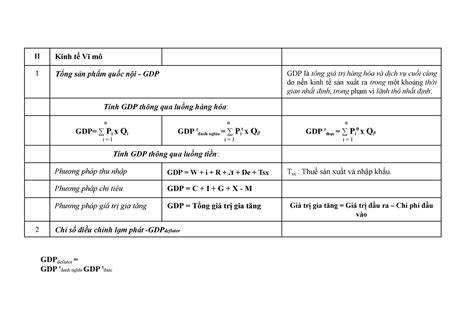 Bảng công thức kinh tế vi mô vĩ mô cần nhớ 984467 II Kinh tế Vĩ mô 1