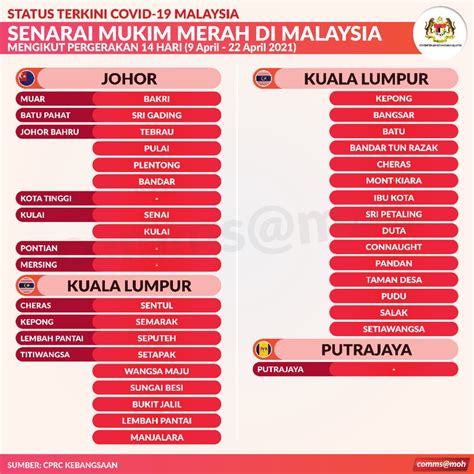 Kkmalaysia On Twitter Senarai Mukim Merah Di Malaysia Mengikut