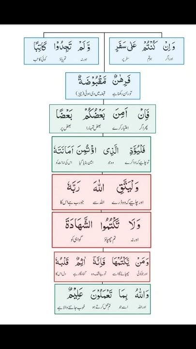 Surah Al Baqarah Ayat 283 Beautiful Recitation With Translation Quran Shorts Youtubeshorts