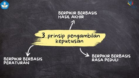 Koneksi Antar Materi Modul Pengambilan Keputusan Berbasis Nilai