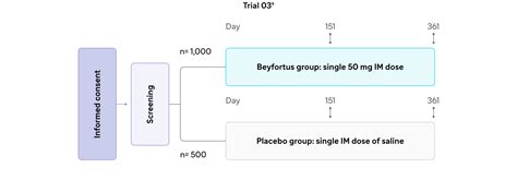 Beyfortus Nirsevimab Alip Efficacy Safety For Us Hcps