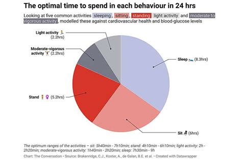 How Much Time Should You Spend Sitting Versus Standing New Research