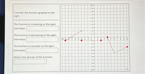 Solved Consider The Function Graphed To The Right Chegg