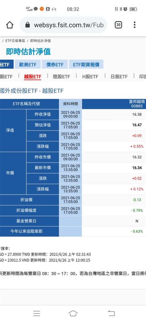 00885 富邦越南 00885與淨值關聯性極高，如｜cmoney 股市爆料同學會